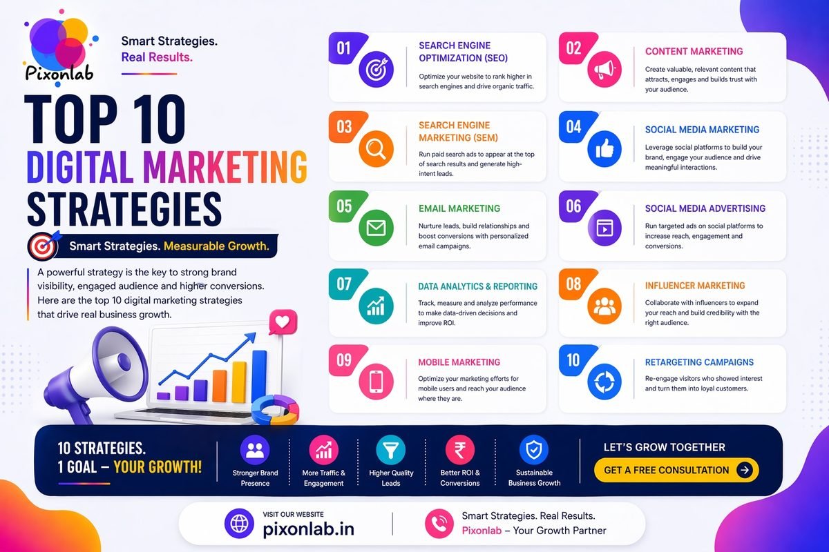 Top 10 Digital Marketing Strategy